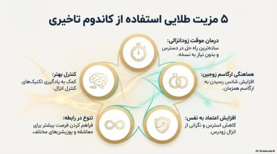  راهنمای جامع خرید بهترین کاندوم‌های تاخیری 