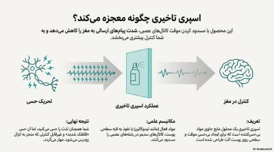 بررسی اسپریهای تاخیری مردانه