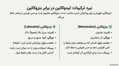بررسی اسپریهای تاخیری مردانه