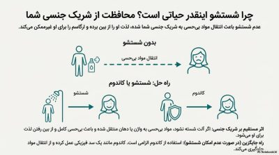 بررسی اسپریهای تاخیری مردانه