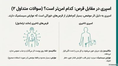 بررسی اسپریهای تاخیری مردانه