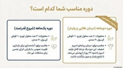 دوره تقویت اسپرم