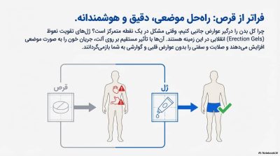 کرمهای تقویت نعوظ بررسی محصولات