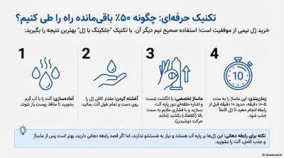 کرمهای تقویت نعوظ بررسی محصولات