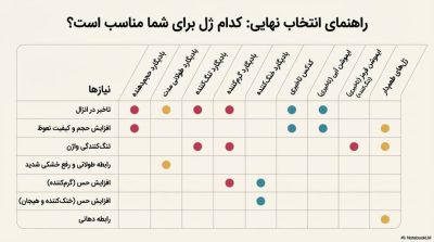معرفی لوبریکانتهای چند کاره