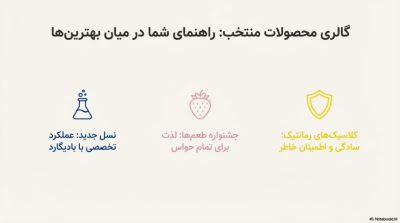 راهنمای جامع خرید انواع ژل لوبریکانت (سیلیکونی، بر پایه آب و طعمدار)