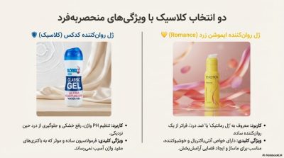 راهنمای جامع خرید انواع ژل لوبریکانت (سیلیکونی، بر پایه آب و طعمدار)