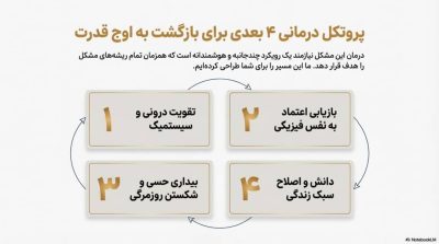 آیا بیمیلی جنسی در آقایان قابل درمان است؟