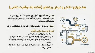 آیا بیمیلی جنسی در آقایان قابل درمان است؟