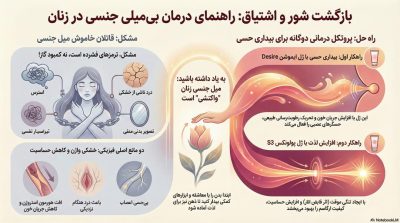 آیا بیمیلی جنسی در بانوان قابل درمان است؟