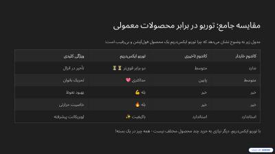 کاندوم توربو X-DREAM