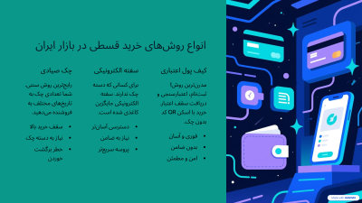راهنمای جامع خرید قسطی