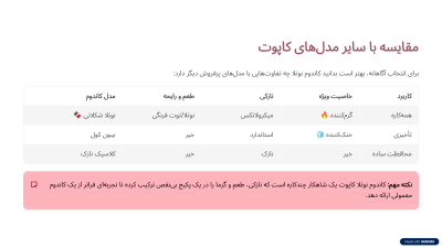 کاندوم نوتلا شکلاتی کاپوت