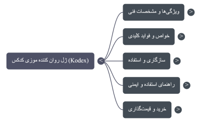 ژل روان کننده موزی کدکس