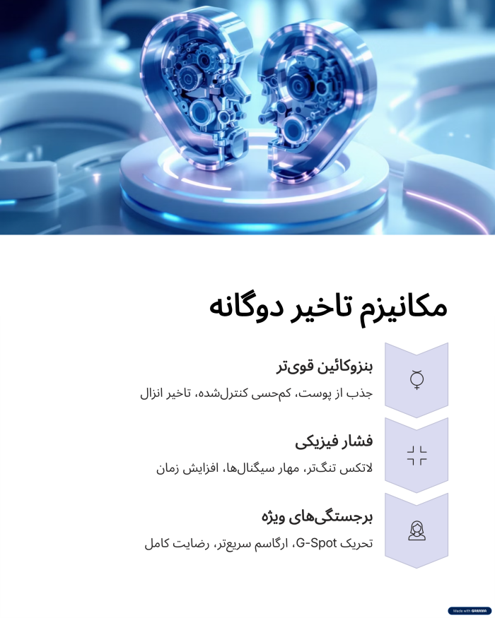 کاندوم تاخیری مضاعف X-DREAM - Image 3