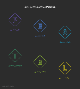 ژل تاخیری کدکس