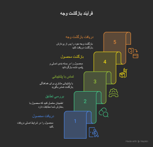 کاندوم بسیار نازک X-DREAM