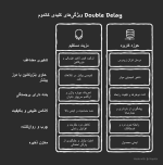 کاندوم تاخیری مضاعف X-DREAM - Image 2