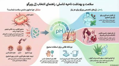بررسی ژلهای بهداشتی ویرگو