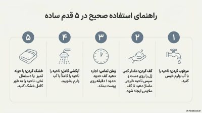 بررسی ژلهای بهداشتی ویرگو