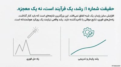 انقلاب در افزایش سایز: بررسی علمی قوی‌ترین ها