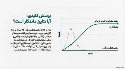 انقلاب در افزایش سایز: بررسی علمی قوی‌ترین ها