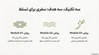 نقد و بررسی جامع روغنهای ماساژ چندکاره پولونکس