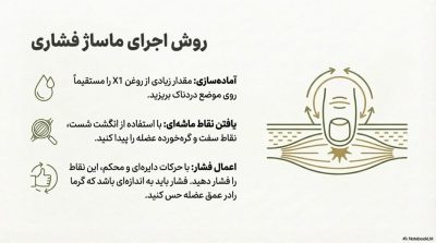 نقد و بررسی جامع روغنهای ماساژ چندکاره پولونکس