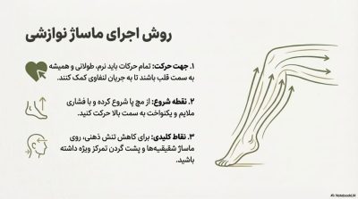 نقد و بررسی جامع روغنهای ماساژ چندکاره پولونکس