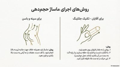 نقد و بررسی جامع روغنهای ماساژ چندکاره پولونکس