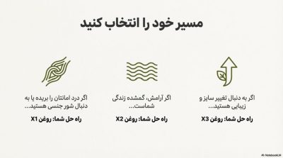 نقد و بررسی جامع روغنهای ماساژ چندکاره پولونکس