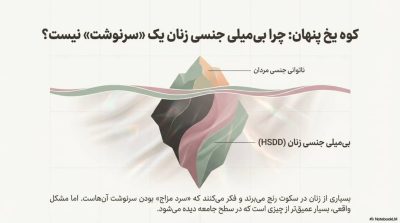آیا بیمیلی جنسی در بانوان قابل درمان است؟