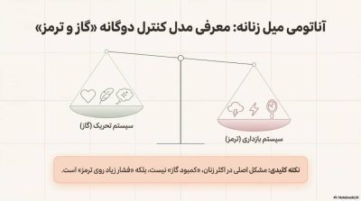 آیا بیمیلی جنسی در بانوان قابل درمان است؟
