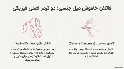 آیا بیمیلی جنسی در بانوان قابل درمان است؟