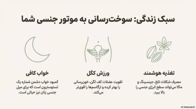 آیا بیمیلی جنسی در بانوان قابل درمان است؟