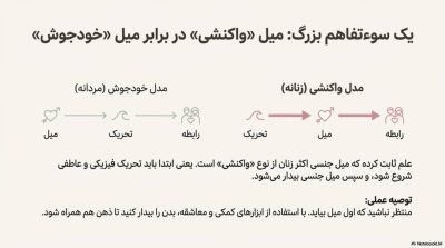آیا بیمیلی جنسی در بانوان قابل درمان است؟