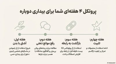 آیا بیمیلی جنسی در بانوان قابل درمان است؟