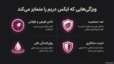 کاندوم تاخیری ایکس دریم مدل Delay