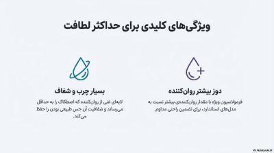 خرید کاندوم فوقالعاده روان ایکس دریم (Ultra Lubricated Plus)