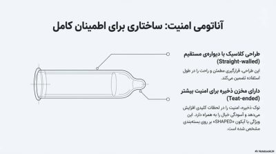 خرید کاندوم فوقالعاده روان ایکس دریم (Ultra Lubricated Plus)