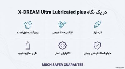 خرید کاندوم فوقالعاده روان ایکس دریم (Ultra Lubricated Plus)