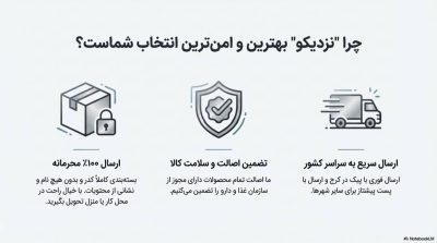 خرید اسپری تاخیری گالاردو با رایحه آزارو