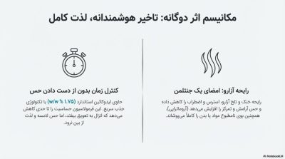 خرید اسپری تاخیری گالاردو با رایحه آزارو