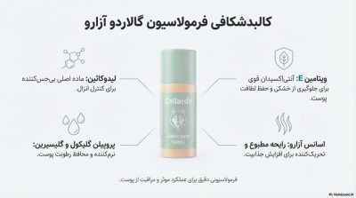 خرید اسپری تاخیری گالاردو با رایحه آزارو