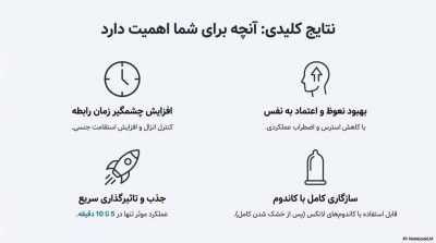 خرید اسپری تاخیری گالاردو با رایحه آزارو
