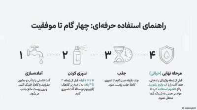 خرید اسپری تاخیری گالاردو با رایحه آزارو