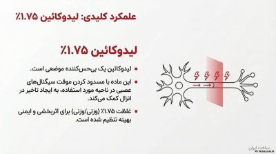 خرید اسپری تاخیری گالاردو با رایحه لالیک