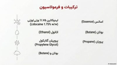 خرید اسپری تاخیری گالاردو با رایحه لالیک
