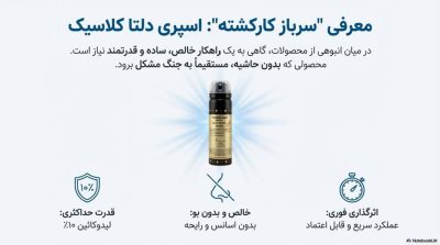 خرید اسپری تاخیری دلتا پاورمن مدل کلاسیک