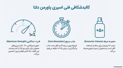 خرید اسپری تاخیری دلتا پاورمن مدل کلاسیک